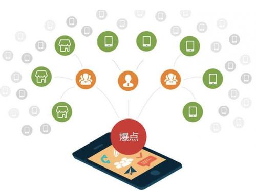 耿马为什么越来越多的企业通过软文营销来引流